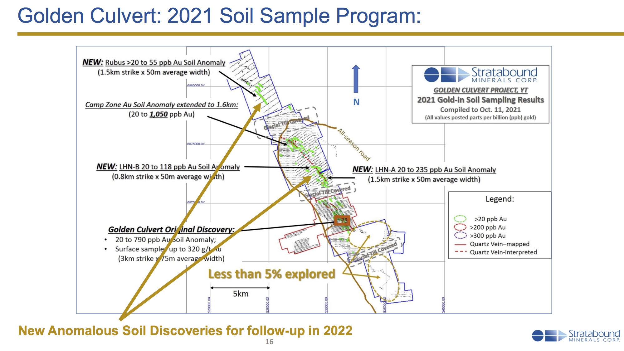 soil_sample_program